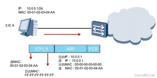 从深信服x计划出发，浅析网络协议基础之ARP与网络设备销售的内在联系