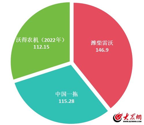 中国农业机械行业巨头之争 从规模销量到技术创新，谁能最终称王？
