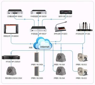 公共广播系统中的噪音与啸叫问题解决方案及网络设备销售策略