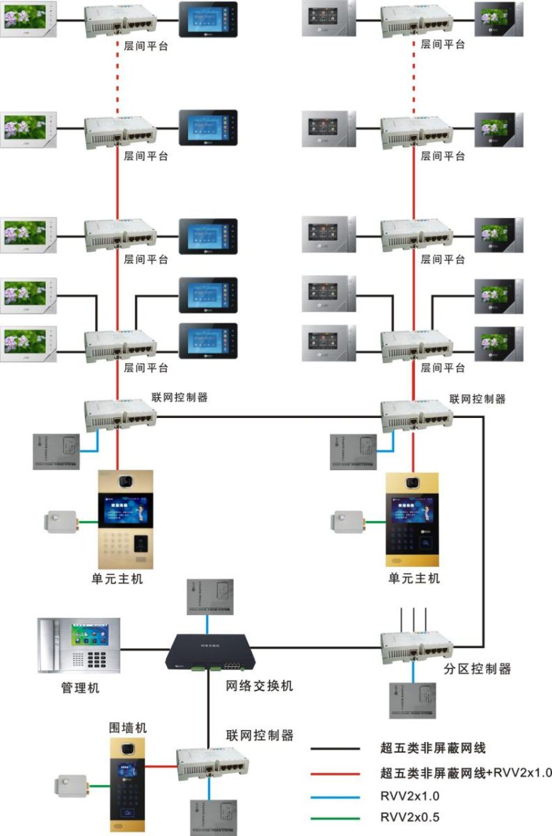 星光楼宇指纹式门口机 开启智能社区新时代的网络设备新力作